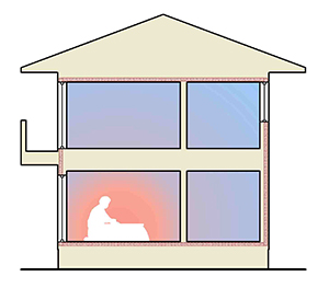 省エネルギー基準の家|大丸建設